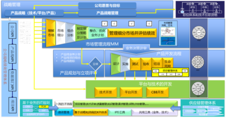 2023年企業(yè)研發(fā)費用比例提升三步法 軟件科技領域技術開發(fā)實踐