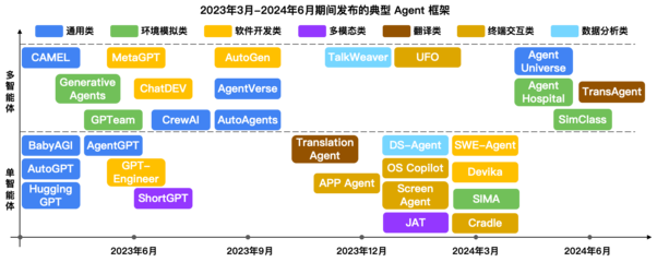 國內AI Agent產品爆發(fā) 技術成熟度與應用可靠性探析