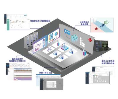 軟件科技領域技術開發(fā)的創(chuàng)新與實踐