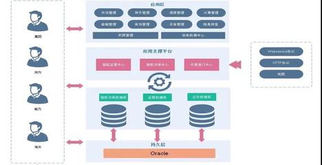 數(shù)字科技賦能，激活內(nèi)河港口活力 軟件科技領域的創(chuàng)新開發(fā)與應用